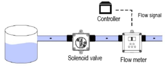 Batch Control with low flow Flow Meters for Tap Water and Upper Water