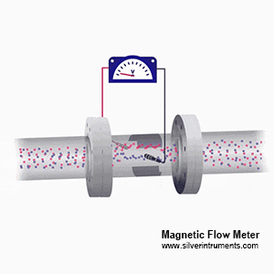 עקרון העבודה של חיישן זרימת מג mag flow sensor working principle