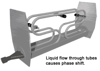 כיצד פועל מד זרימת מסה של קוריוליס how does Coriolis Mass Flow Meter work