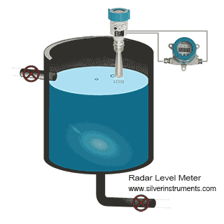 עקרון העבודה של מד מפלס מכ"ם radar level meter working principle