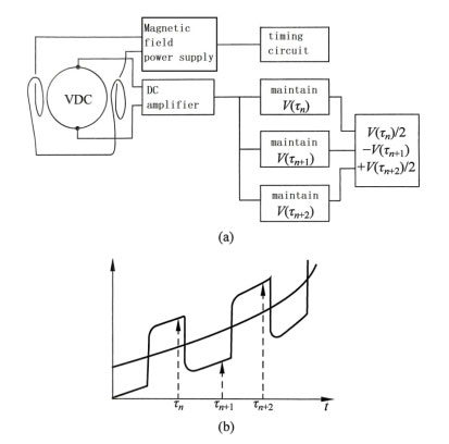 תרשים סכמטי של מעגל משדר עבור מערכת DC Schematic diagram of transmitter circuit for DC system