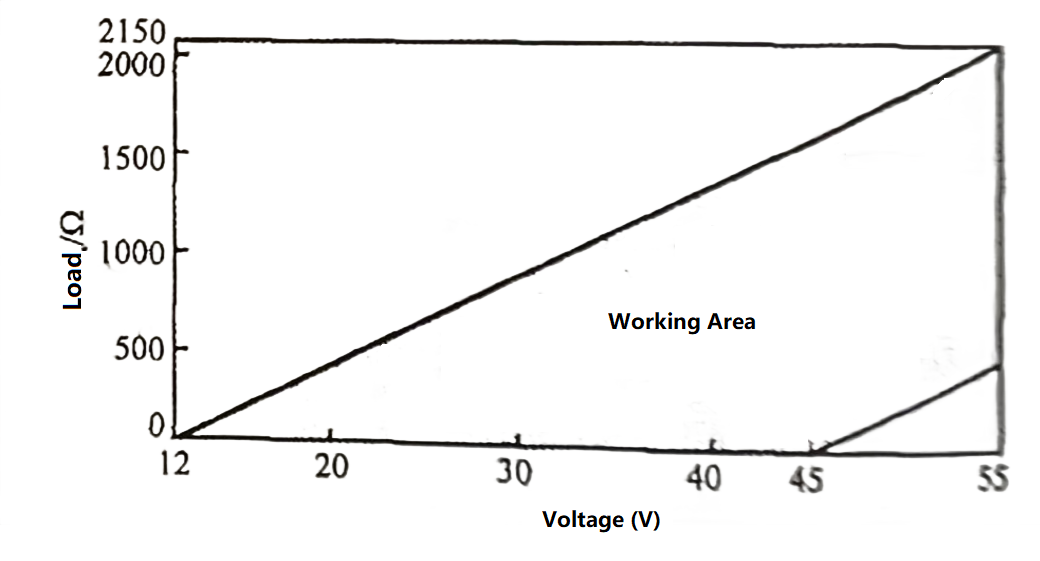הקשר בין מתח ספק הכוח להתנגדות עומס Relationship between Power Supply Voltage and Load Resistance