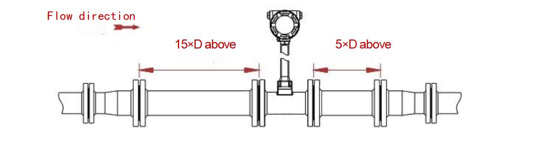 Expanding Pipe tips of Vortex Flow Meter Installation