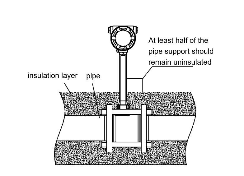high-temperature fluids mearsurement
