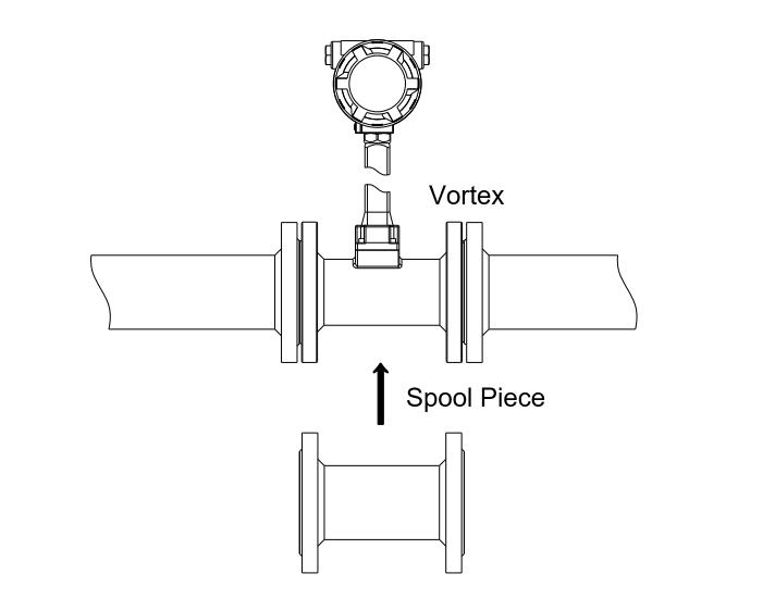 Pipeline Cleaning of vortex flowmeters