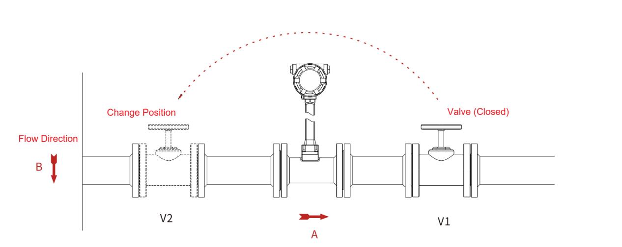 T-Type Pipe and Valve Location of vortex flow meter application