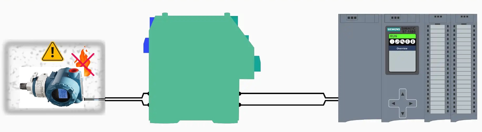 משדרי לחץ בטוחים באופן מהותי עבור יישומים תעשייתיים חסיני פיצוץ באזורים מסוכנים