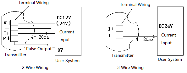 4-20ma Terminal Wiring display